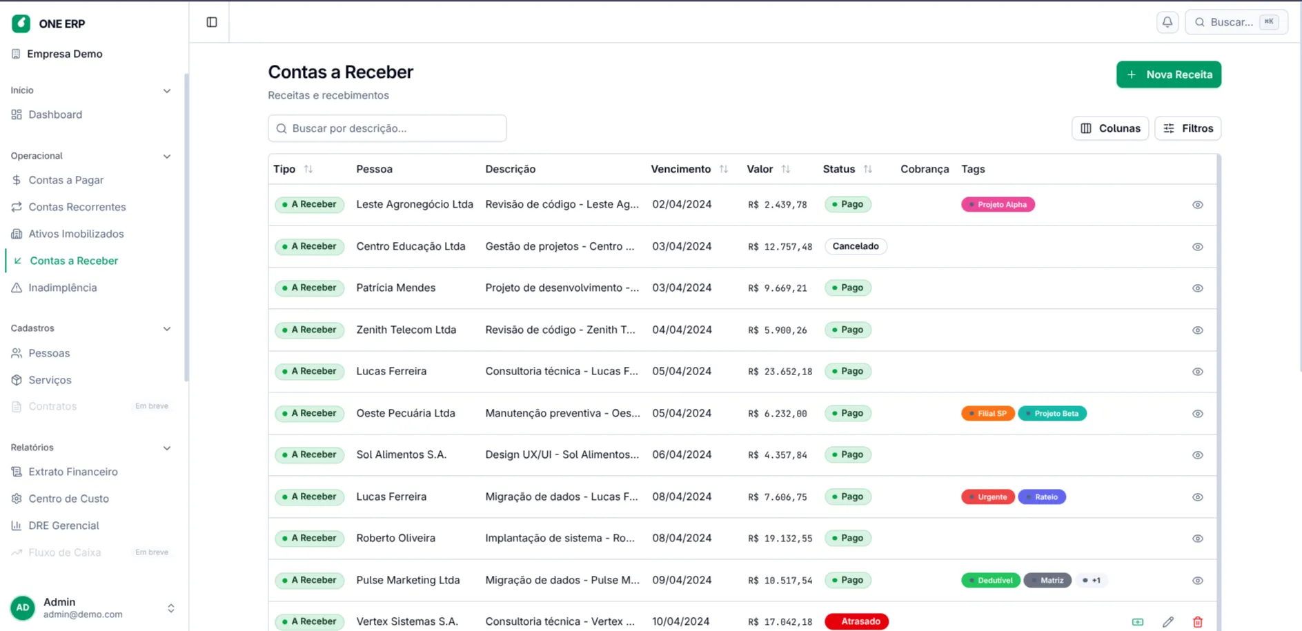 Contas a Receber do ONE ERP
