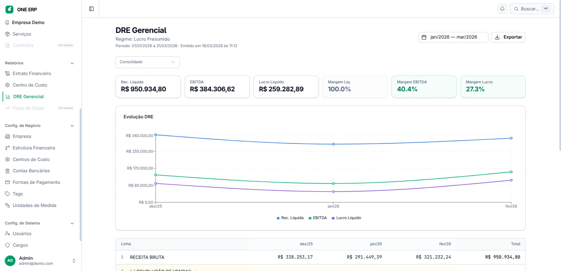 DRE Gerencial do ONE ERP