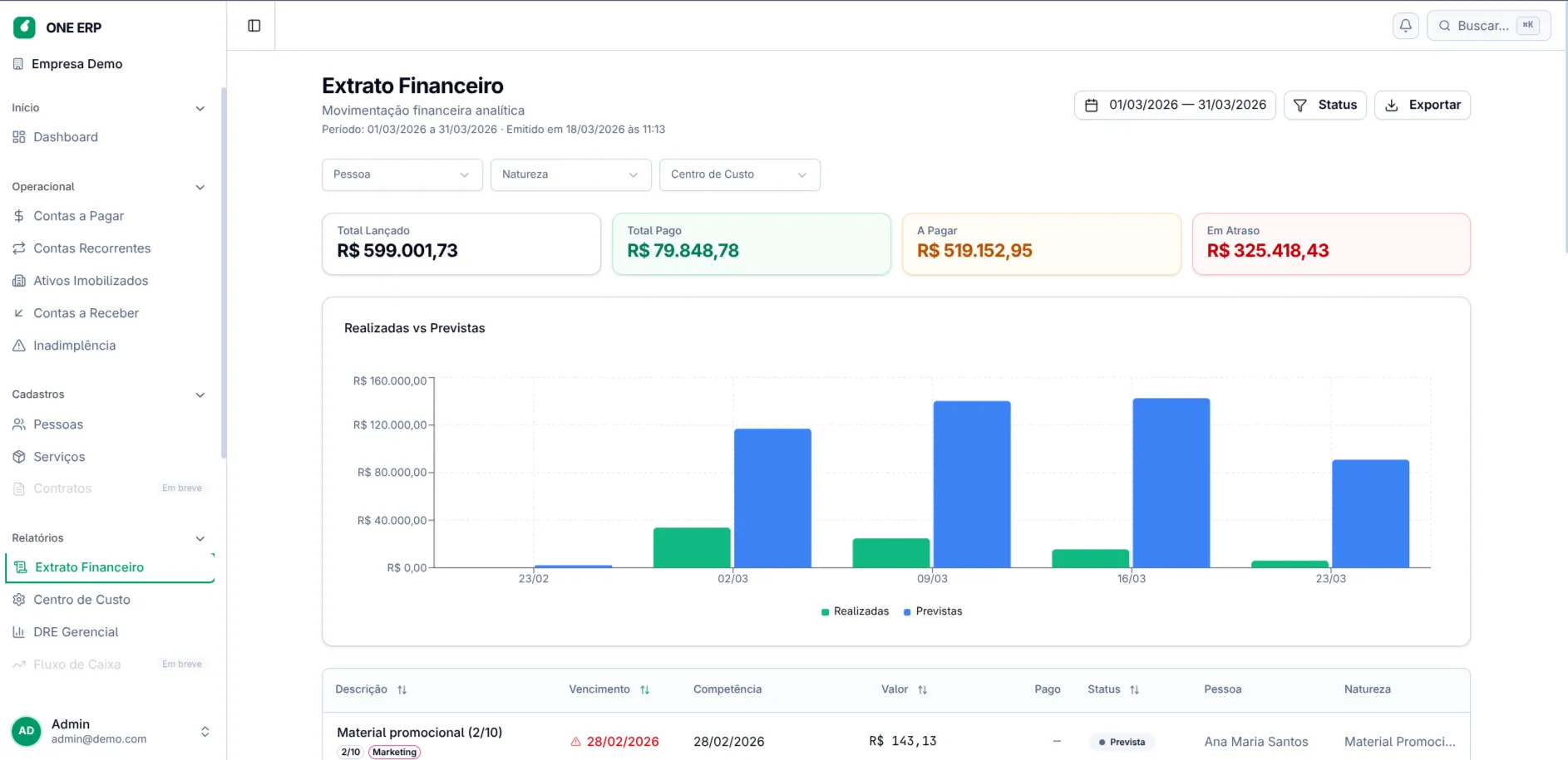 Extrato Financeiro do ONE ERP